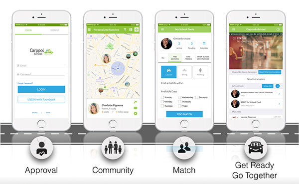 CarpooltSchool Mobile App, showing cell phones, Approval, Community, Match, Get Ready Go Together